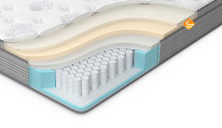 Ormatek Orto Premium Soft 200х210